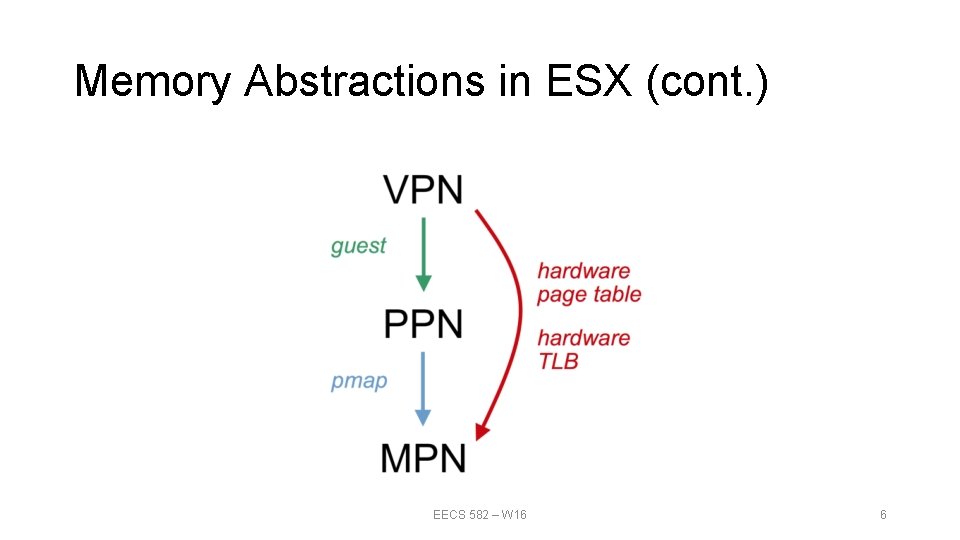Memory Abstractions in ESX (cont. ) EECS 582 – W 16 6 