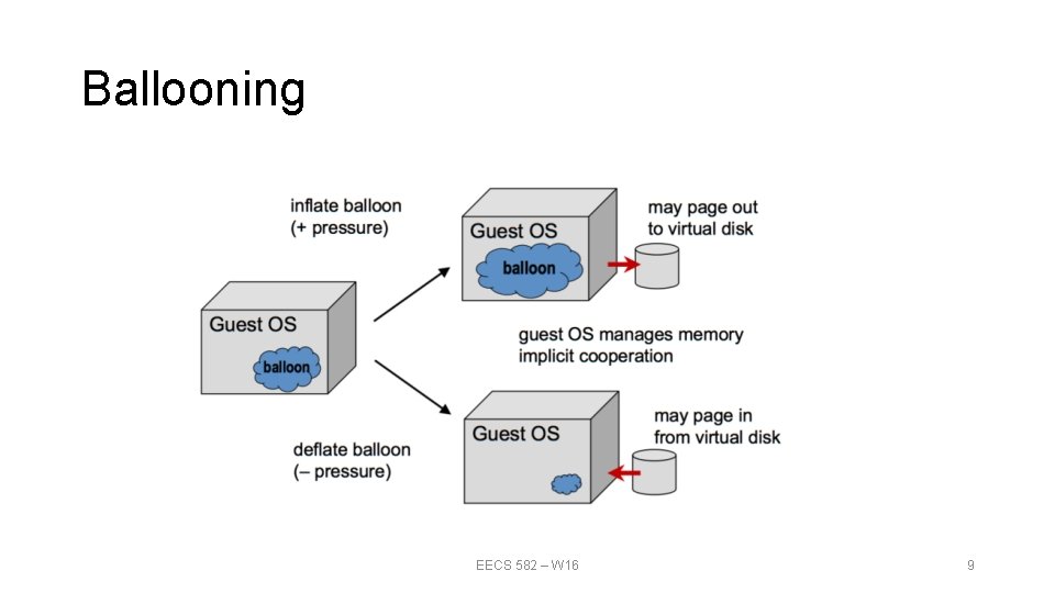 Ballooning EECS 582 – W 16 9 