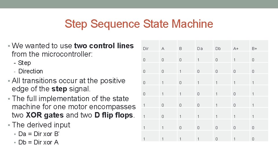 Step Sequence State Machine • We wanted to use two control lines from the