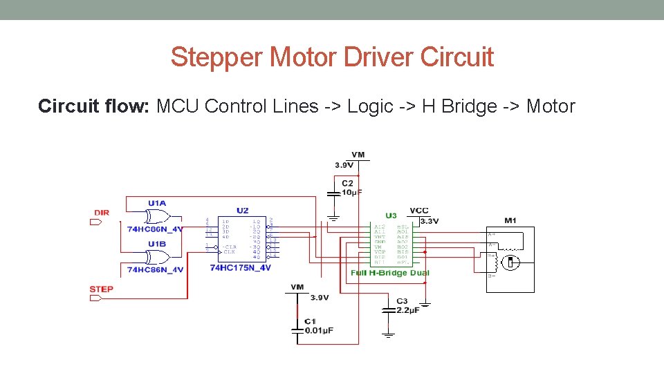 Stepper Motor Driver Circuit flow: MCU Control Lines -> Logic -> H Bridge ->