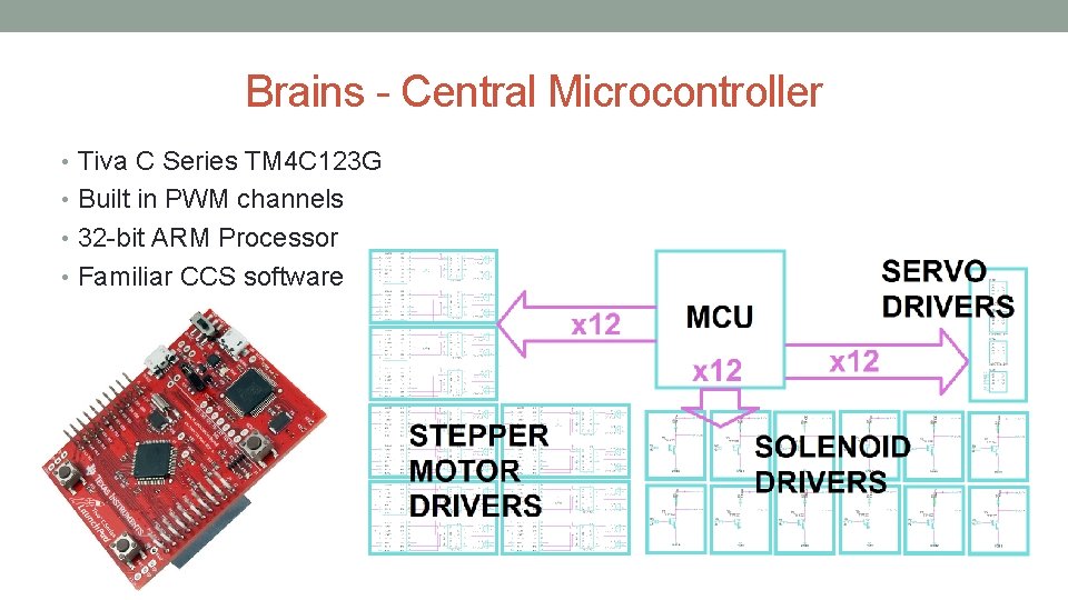 Brains - Central Microcontroller • Tiva C Series TM 4 C 123 G •