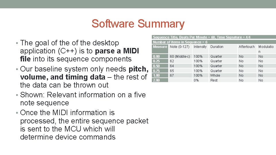 Software Summary • The goal of the desktop application (C++) is to parse a