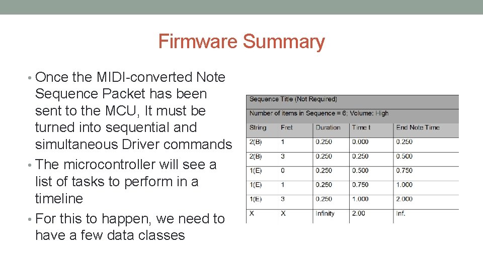 Firmware Summary • Once the MIDI-converted Note Sequence Packet has been sent to the