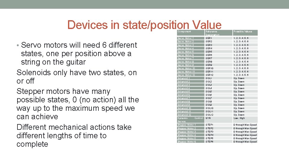 Devices in state/position Value Component • Servo motors will need 6 different states, one