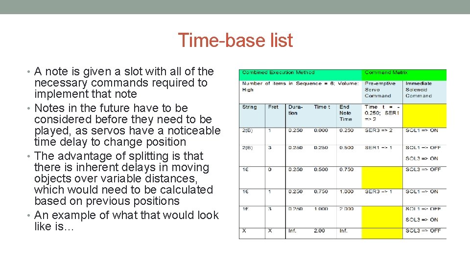 Time-base list • A note is given a slot with all of the necessary