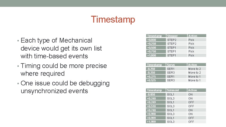 Timestamp • Each type of Mechanical device would get its own list with time-based