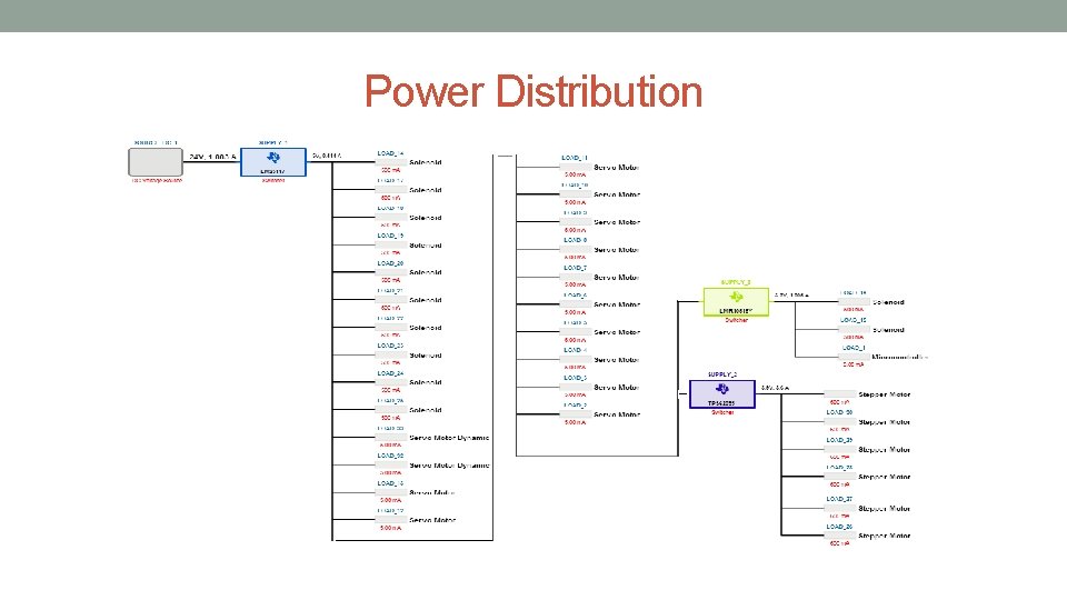 Power Distribution 