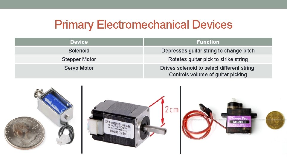 Primary Electromechanical Devices Device Function Solenoid Depresses guitar string to change pitch Stepper Motor