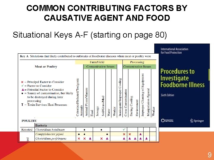 COMMON CONTRIBUTING FACTORS BY CAUSATIVE AGENT AND FOOD Situational Keys A-F (starting on page