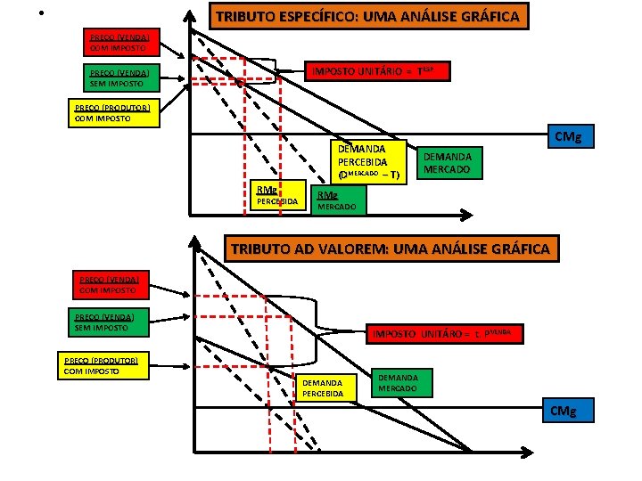  • TRIBUTO ESPECÍFICO: UMA ANÁLISE GRÁFICA PREÇO (VENDA) COM IMPOSTO UNITÁRIO = T