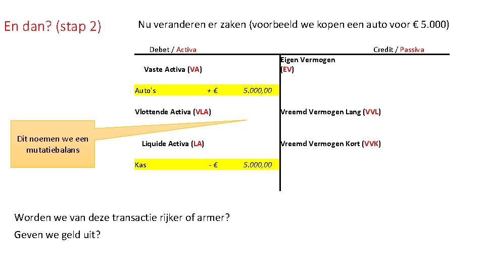 En dan? (stap 2) Nu veranderen er zaken (voorbeeld we kopen een auto voor