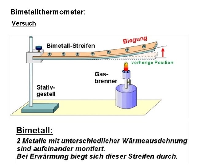 Bimetallthermometer: Versuch 