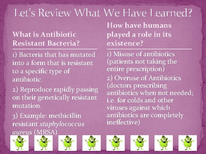 Let’s Review What We Have Learned? What is Antibiotic Resistant Bacteria? 1) Bacteria that