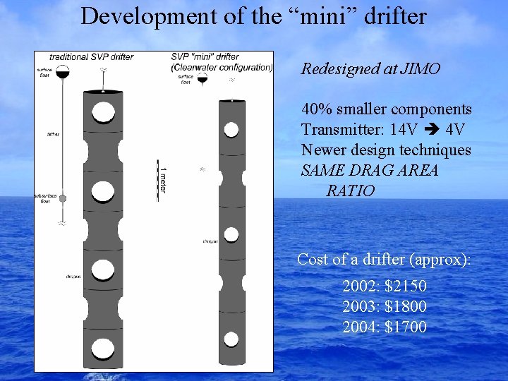 Development of the “mini” drifter Redesigned at JIMO 40% smaller components Transmitter: 14 V