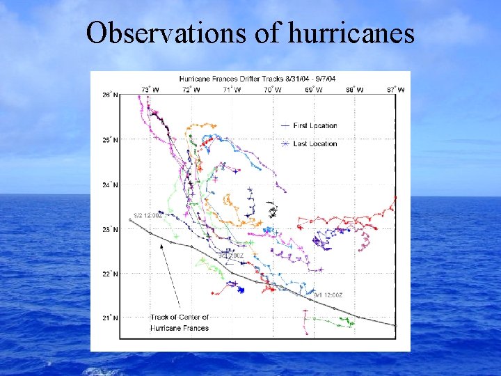 Observations of hurricanes 