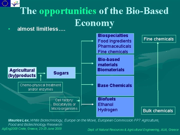  • The opportunities of the Bio-Based Economy almost limitless…. Biospecialties Food ingredients Pharmaceuticals