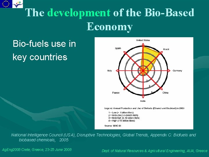 The development of the Bio-Based Economy Bio-fuels use in key countries National Intelligence Council