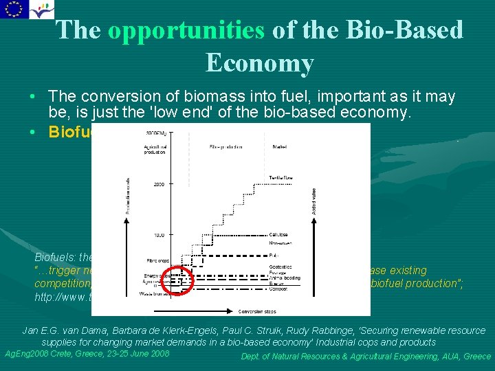 The opportunities of the Bio-Based Economy • The conversion of biomass into fuel, important