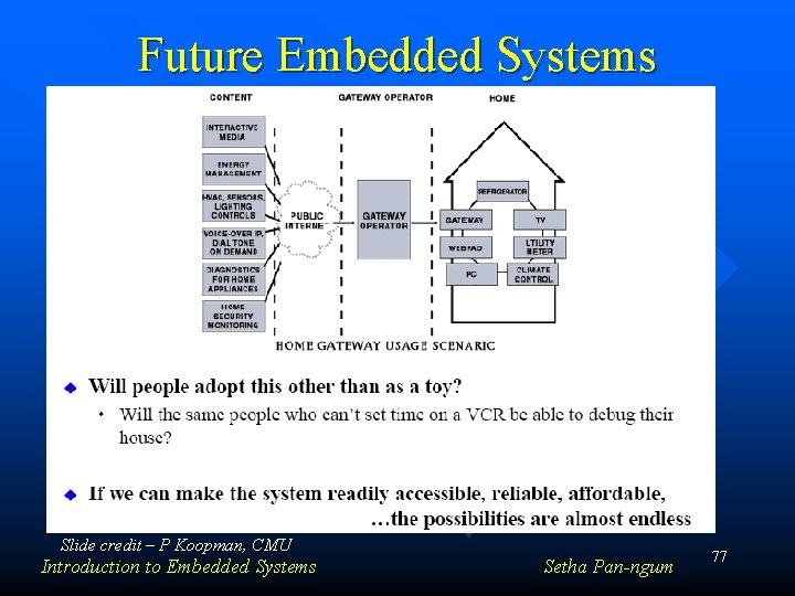 Future Embedded Systems Slide credit – P Koopman, CMU Introduction to Embedded Systems Setha Future Embedded Systems Slide credit – P Koopman, CMU Introduction to Embedded Systems Setha
