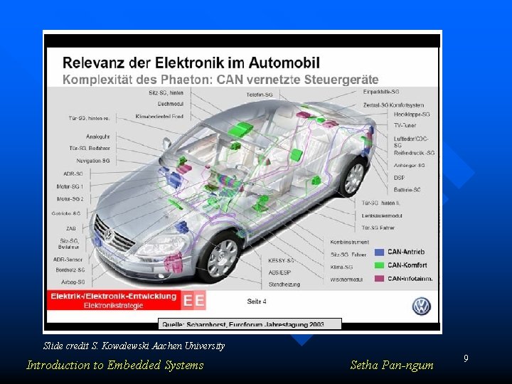 Slide credit S. Kowalewski Aachen University Introduction to Embedded Systems Setha Pan-ngum 9 Slide credit S. Kowalewski Aachen University Introduction to Embedded Systems Setha Pan-ngum 9