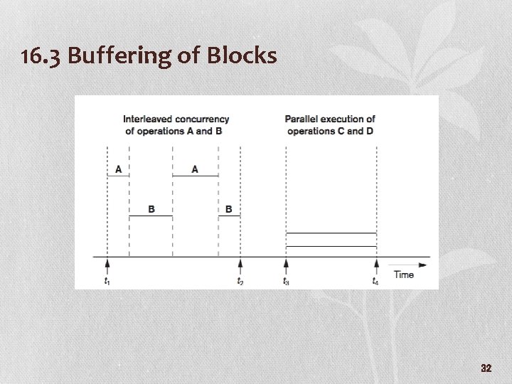 16. 3 Buffering of Blocks 32 