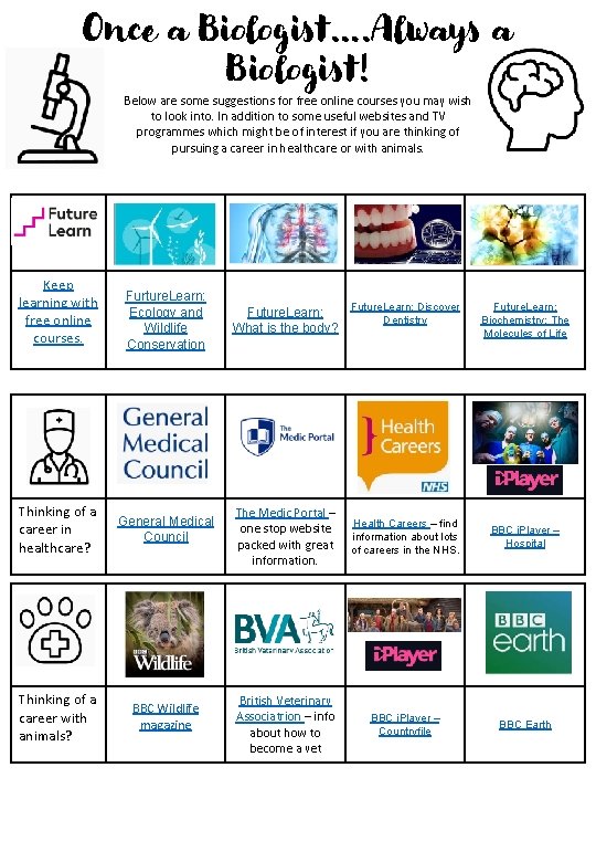 Once a Biologist…. Always a Biologist! Below are some suggestions for free online courses