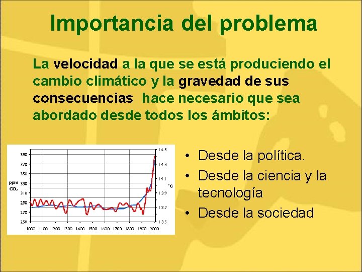 Importancia del problema La velocidad a la que se está produciendo el cambio climático