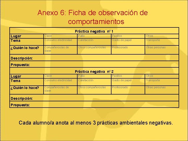 Anexo 6: Ficha de observación de comportamientos Práctica negativa nº 1 Lugar Tema Clase