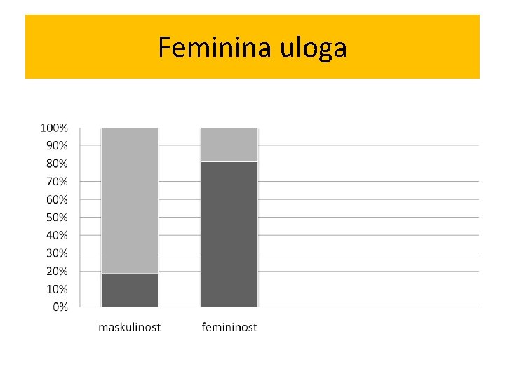 Feminina uloga 