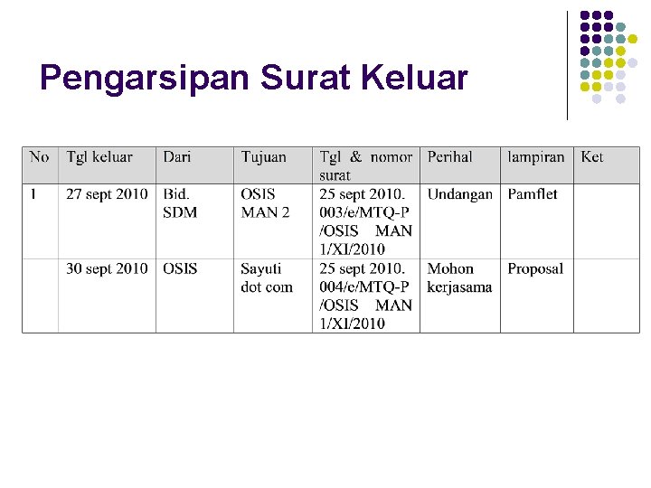 Pengarsipan Surat Keluar 