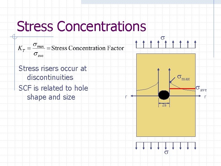 Stress Concentrations Stress risers occur at discontinuities SCF is related to hole shape and