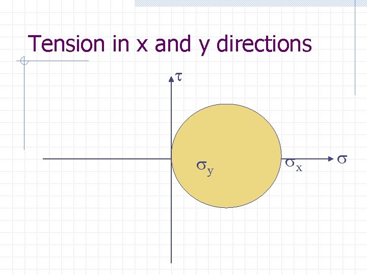 Tension in x and y directions t y x 