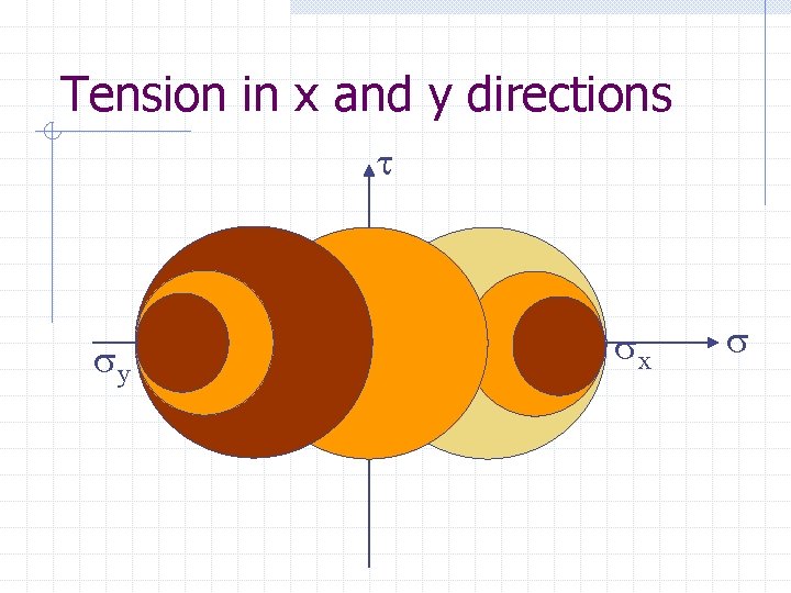 Tension in x and y directions t y x 