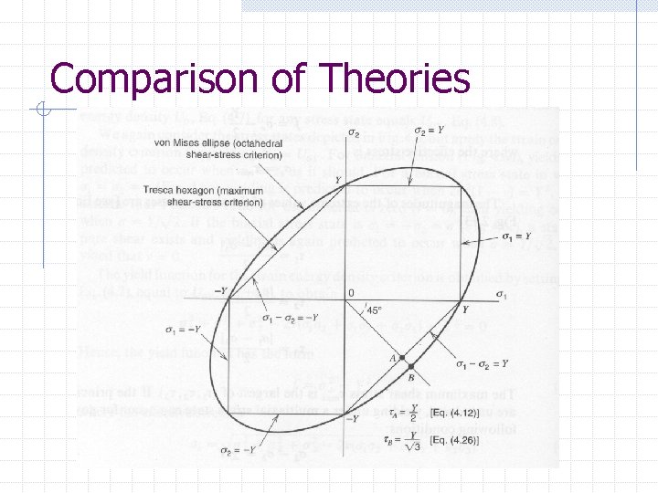 Comparison of Theories 