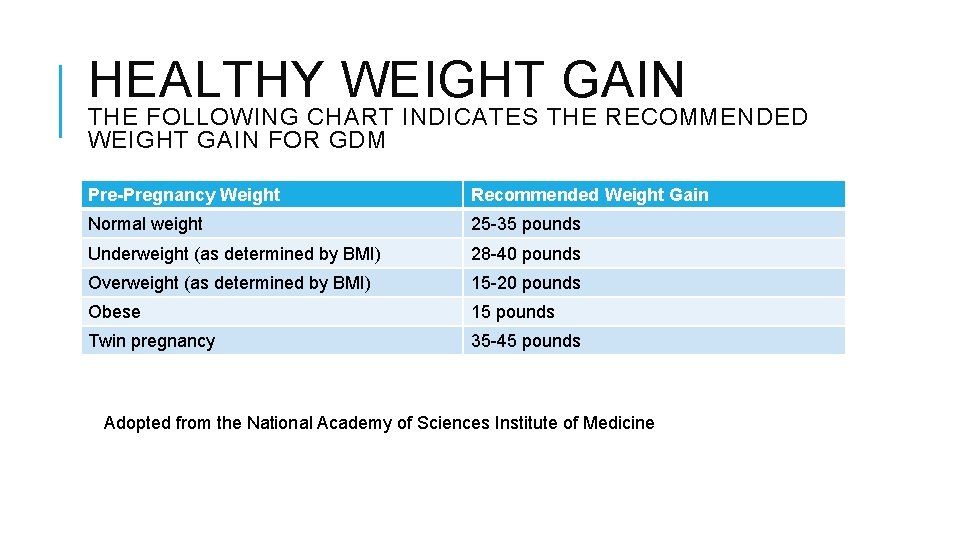 HEALTHY WEIGHT GAIN THE FOLLOWING CHART INDICATES THE RECOMMENDED WEIGHT GAIN FOR GDM Pre-Pregnancy