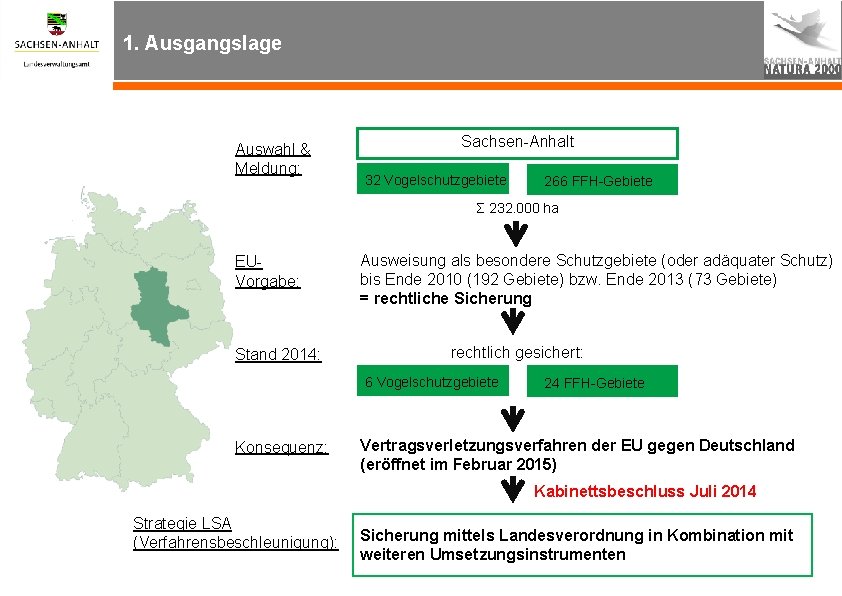 1. Ausgangslage Auswahl & Meldung: Sachsen-Anhalt 32 Vogelschutzgebiete 266 FFH-Gebiete Σ 232. 000 ha