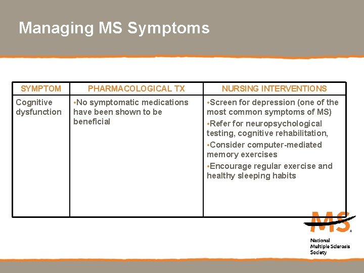 Managing MS Symptoms SYMPTOM Cognitive dysfunction PHARMACOLOGICAL TX • No symptomatic medications have been