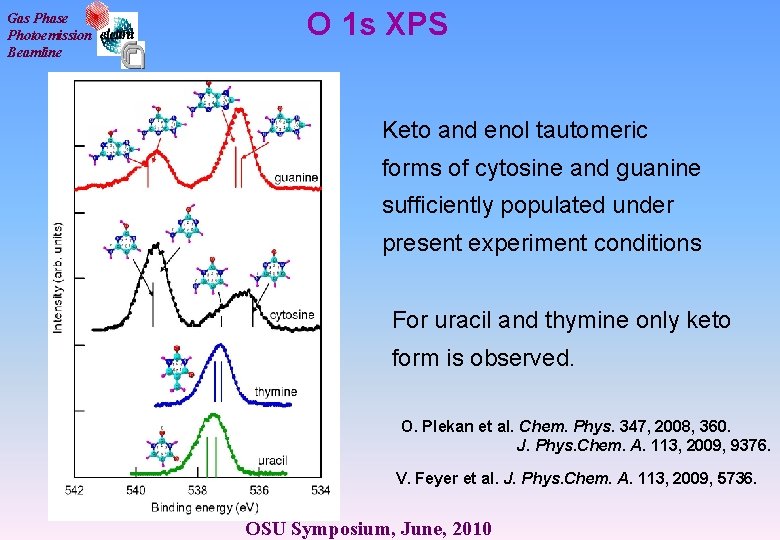 Gas Phase Photoemission Beamline O 1 s XPS Keto and enol tautomeric forms of