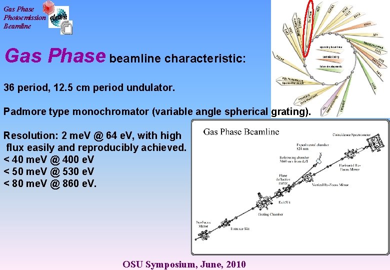 Gas Phase Photoemission Beamline Gas Phase beamline characteristic: 36 period, 12. 5 cm period