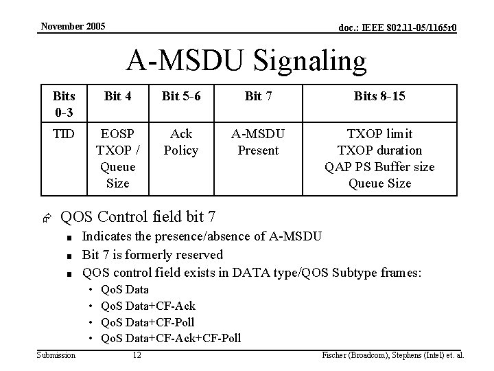 November 2005 doc. : IEEE 802. 11 -05/1165 r 0 A-MSDU Signaling Bits 0