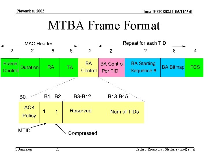 November 2005 doc. : IEEE 802. 11 -05/1165 r 0 MTBA Frame Format Submission