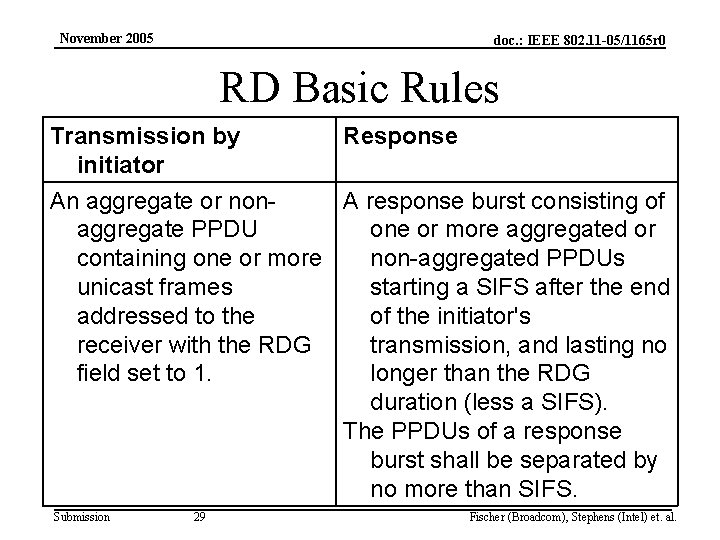 November 2005 doc. : IEEE 802. 11 -05/1165 r 0 RD Basic Rules Transmission
