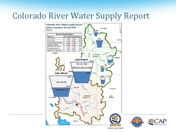 Colorado River Water Supply Report 