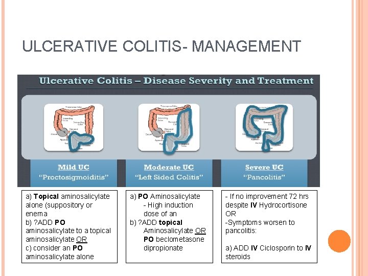 ULCERATIVE COLITIS- MANAGEMENT a) Topical aminosalicylate alone (suppository or enema b) ? ADD PO