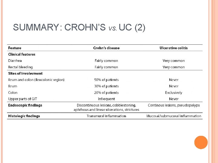 SUMMARY: CROHN’S VS. UC (2) 