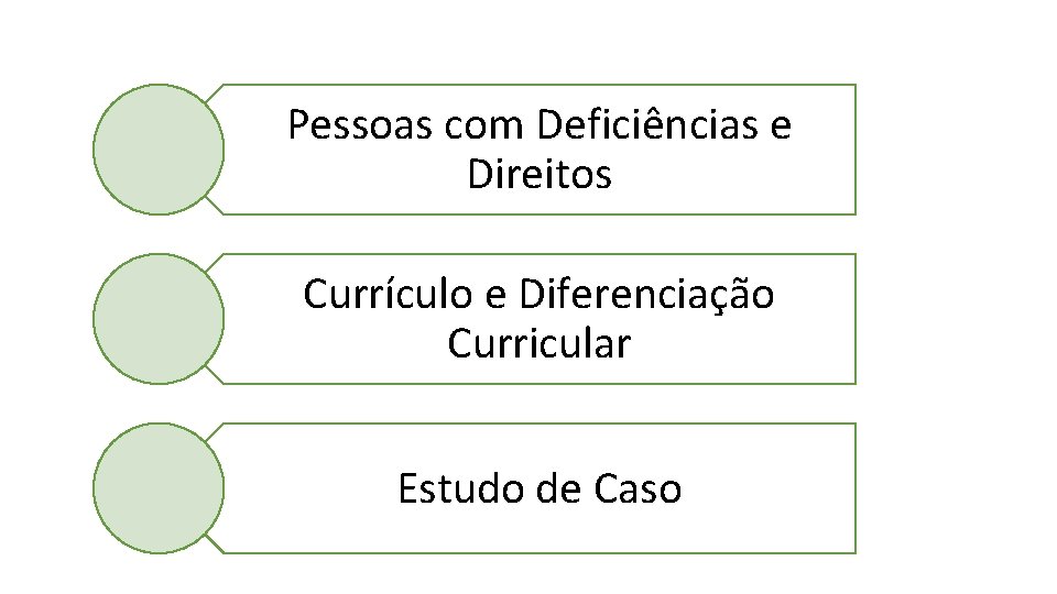 Pessoas com Deficiências e Direitos Currículo e Diferenciação Curricular Estudo de Caso 