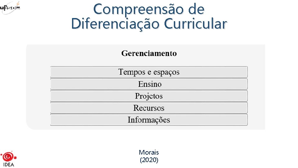 Compreensão de Diferenciação Curricular Morais (2020) 