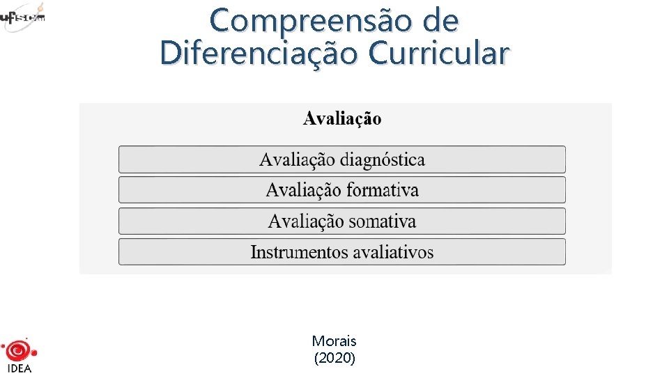 Compreensão de Diferenciação Curricular Morais (2020) 