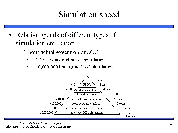 Simulation speed • Relative speeds of different types of simulation/emulation – 1 hour actual