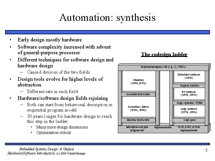 Automation: synthesis • • • Early design mostly hardware Software complexity increased with advent